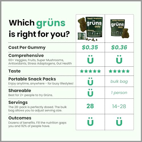 Grüns Super Greens Gummy Bears: Organic Spirulina and Chlorella, Prebiotics