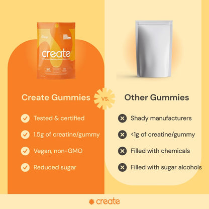 Create Creatine Monohydrate Gummies for Men & Women, Boost Focus, Strength