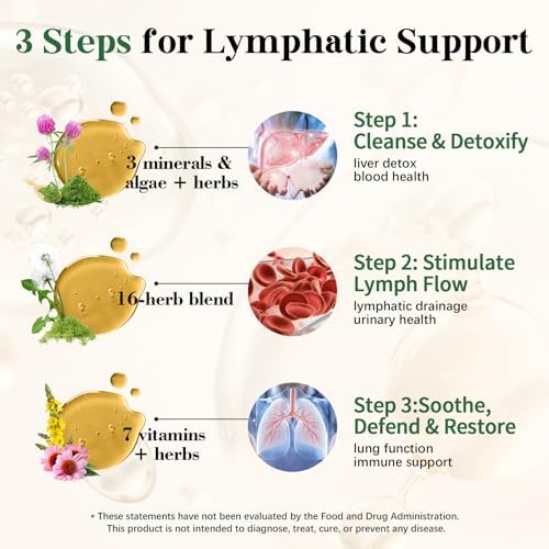 Migcopat 7-in-One TUDCA Complex + 26-in-1 Lymphatic Drainage Drops with Echinacea, Turmeric, Elderberry, Dandelion and Vitamins