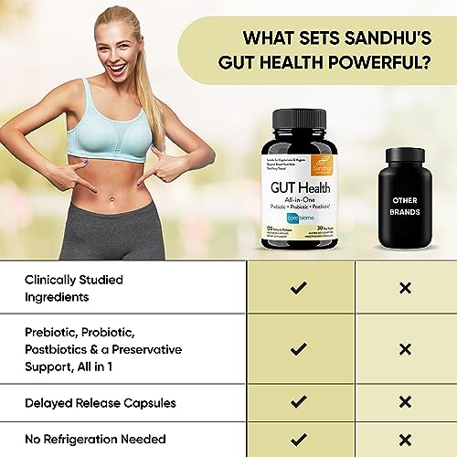 Sandhu's Gut Health - Prebiotic, Probiotic, Postbiotic & L-Glutamine – Digestive Health
