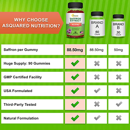 Saffron Gummies - Saffron Extract Supplement - Pure Gummy Supplements Alternative