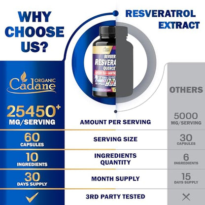 Premium Resveratrol Supplement 25450mg - Healthy Aging, Heart, Brain & Immune Support