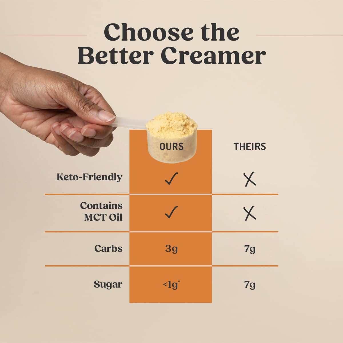 Bulletproof Original Creamer, 14.8 Ounces, Keto Coffee Creamer with MCT Oil and Grass-Fed Butter, Supports Brain Function