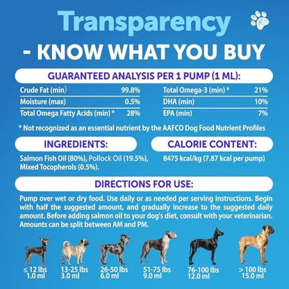 Artullano Handy Treat jar for Home or Travel - Suitable for Small, Medium and Large Dogs - Delicious Liquid Food Topper for Dogs