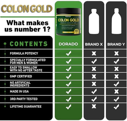 Colon Cleanse and Gut Detox for Weight Management & Digestive Support - Cascara