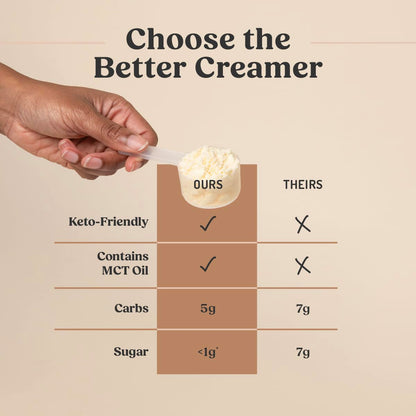 Bulletproof Original Creamer, 14.8 Ounces, Keto Coffee Creamer with MCT Oil and Grass-Fed Butter, Supports Brain Function
