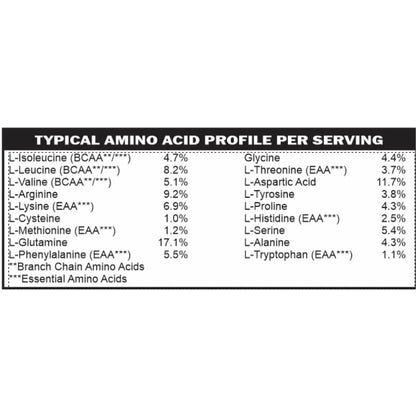 Low FODMAP Certified Elemental Vegan Protein Powder IBS & SIBO Gut Friendly Gluten
