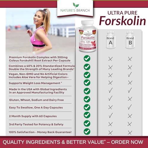 Premium 100% Ultra Pure Forskolin for Weight Loss Max Strength w/ 40% Standardized