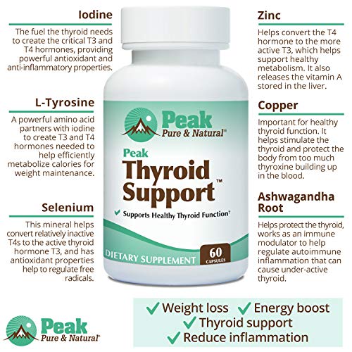 Peak Pure & Natural Thyroid Support Thyroid Supplement and Metabolism Booster to Support