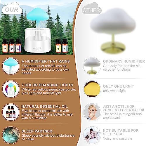 Mushroom Humidifier with Essential Oils, Night Light with 7 Changing Colors, Desk Cloud Lights