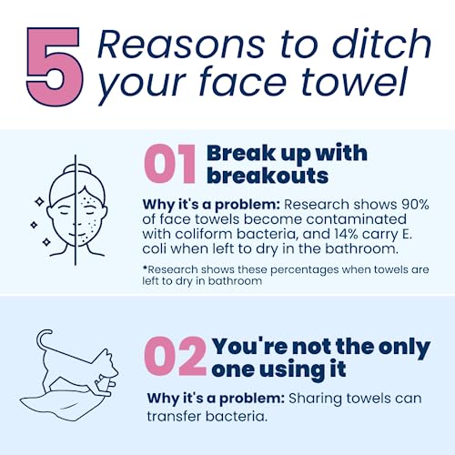 Clean Skin Club Clean Towels XL, Dermatologist Approved, 100% USDA