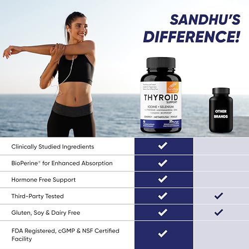 Sandhu's Thyroid Support Complex with Iodine Supplement|60 Capsules, 30 Days Supply