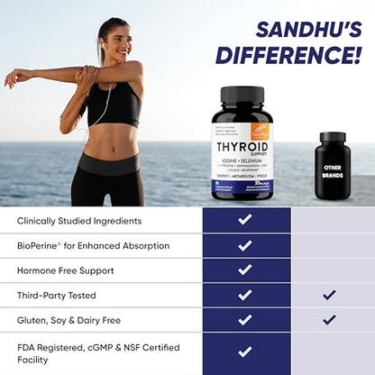 Sandhu's Thyroid Support Complex with Iodine Supplement|60 Capsules, 30 Days Supply