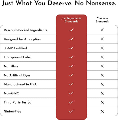 JUST INGREDIENTS NAD+ Supplement - Cellular Energy & Resveratrol Support - 60 Capsules