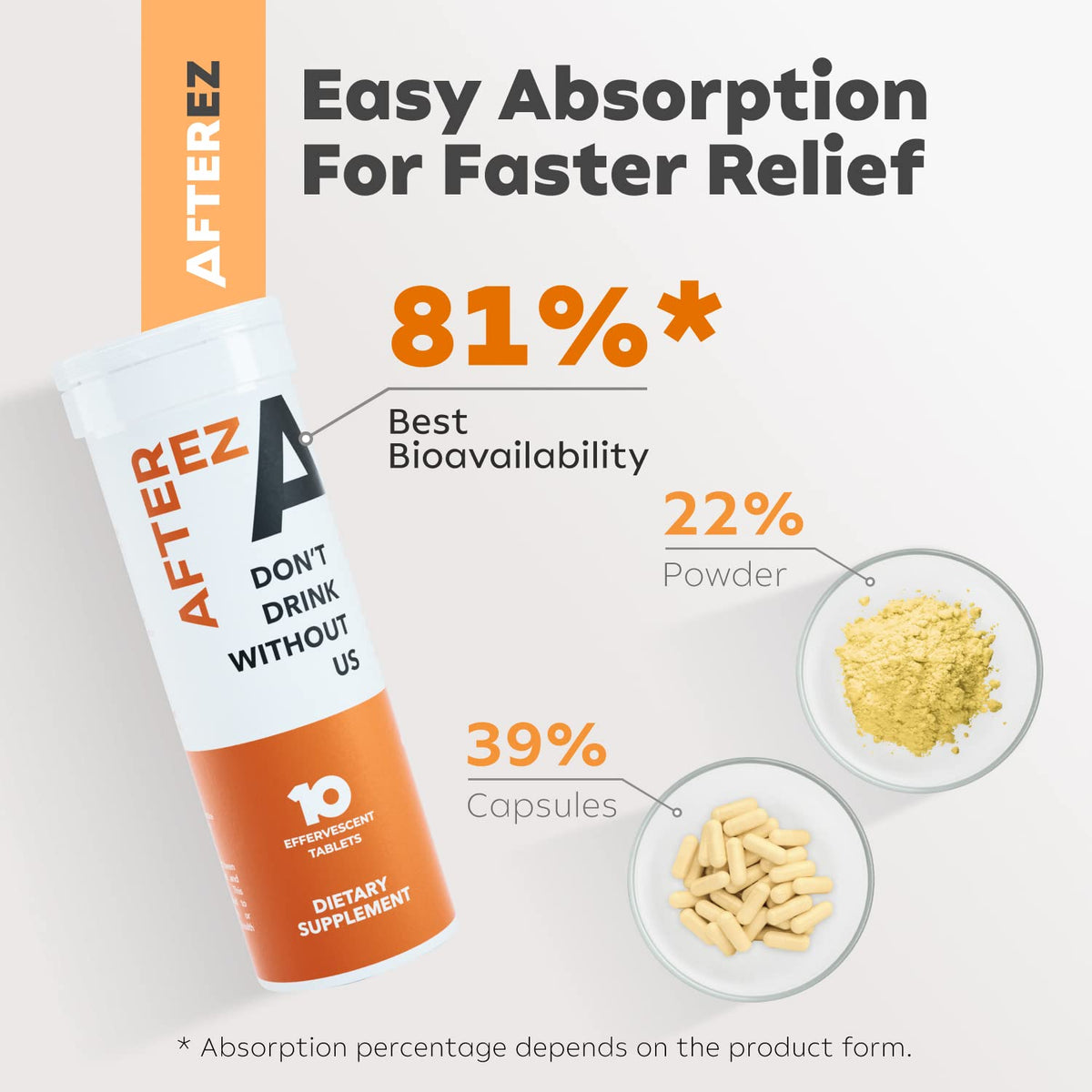 Erectogen AfterEZ Reducing GABAa Rebound Supplements - Tablets w Dihydromyricetin
