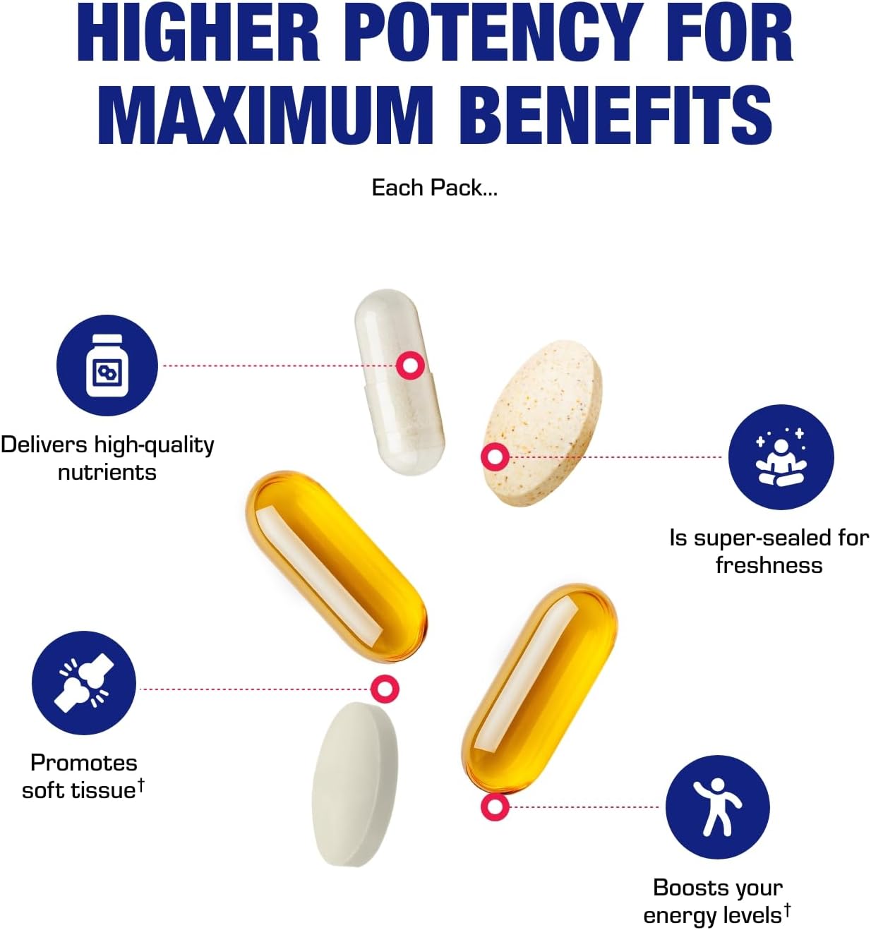 DeFlame Tendon and Ligament Supplements - Clinically Formulated Joint Support Supplement Vitamin Packs for Women and Men for Enhanced Mobility and Comfort Support - Made in the USA - 1 Month Supply