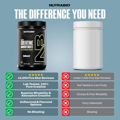 NutraBio Pure Micronized Creatine Monohydrate Powder Supplement, Unflavored, (300 g) - Supports Bulk Muscle Energy, Recovery, and Strength - HPLC Tested Creatine Powder Supplement for Men and Women