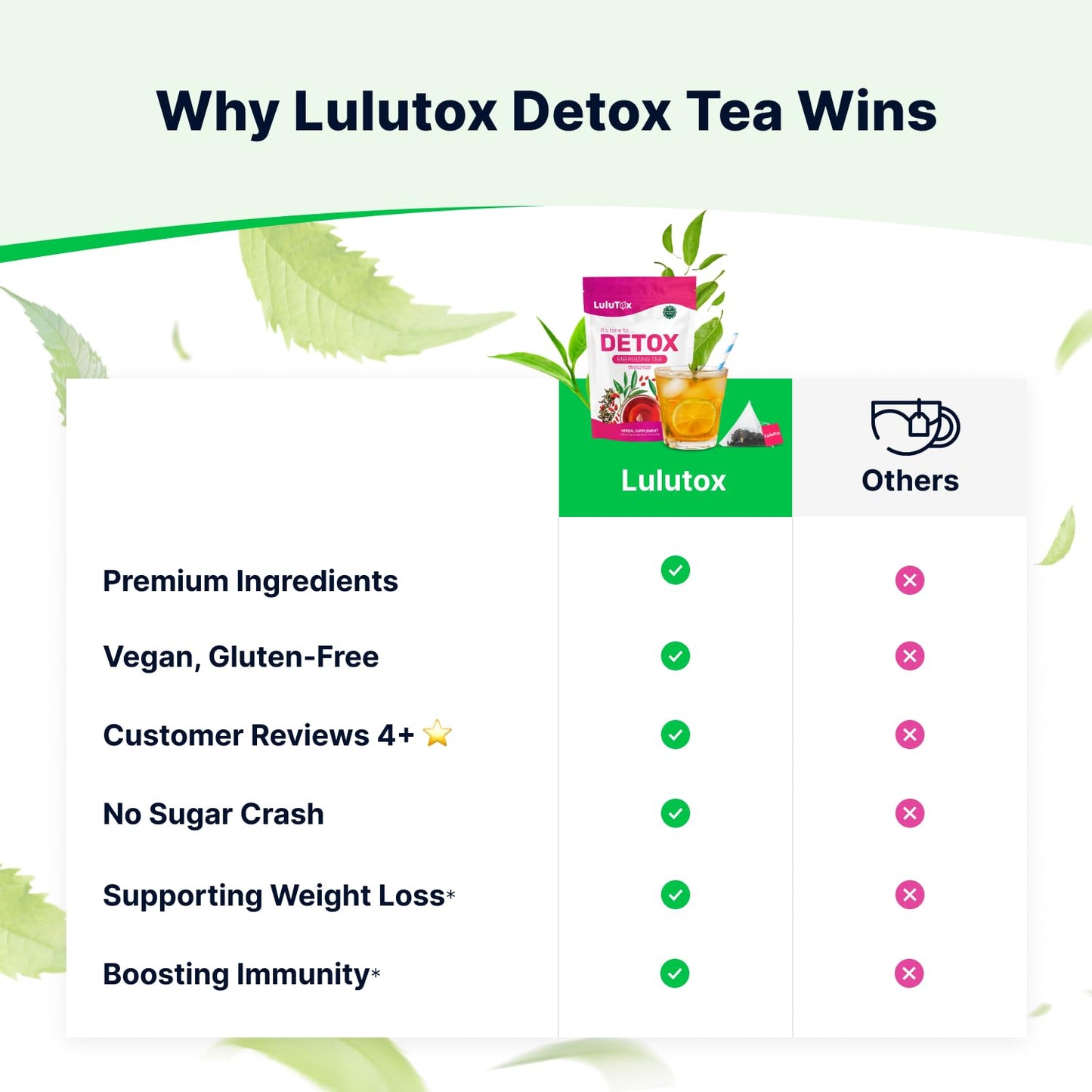 LULUTOX Detox Tea - Herbal Blend with Dandelion, Ginseng, and Ginger - Supports A Healthy Weight, Digestive Health - Vegan, All Natural, Laxative-Free - Peach Flavor (28 Servings)