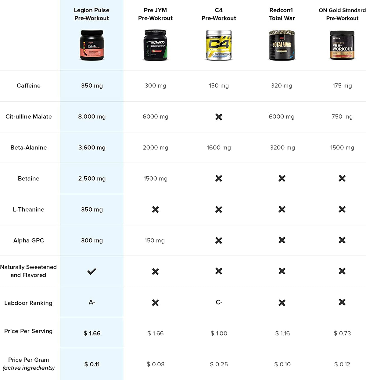 LEGION Pulse Pre Workout Supplement - All Natural Nitric Oxide Preworkout Drink
