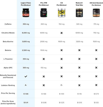 LEGION Pulse Pre Workout Supplement - All Natural Nitric Oxide Preworkout Drink