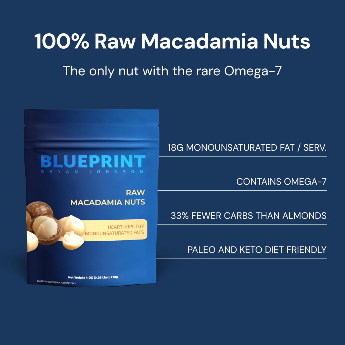 Blueprint Bryan Johnson Raw Macadamia Nuts - No Palm Oil - Keto and Low Carb Snack - No Added Sugar, Vegan, Non GMO, Keto and Paleo Friendly (4 Ounces) (Pack of 2)