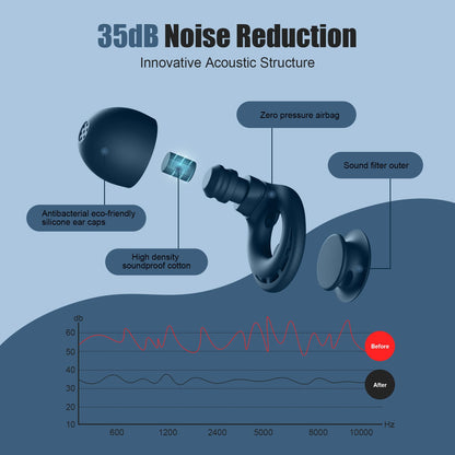Ear Plugs for Sleeping Noise Reduction, Beinkap Reusable Earplugs Hearing Protection