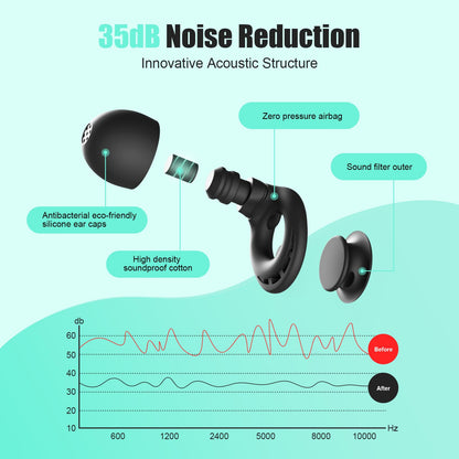 Ear Plugs for Sleeping Noise Reduction, Beinkap Reusable Earplugs Hearing Protection