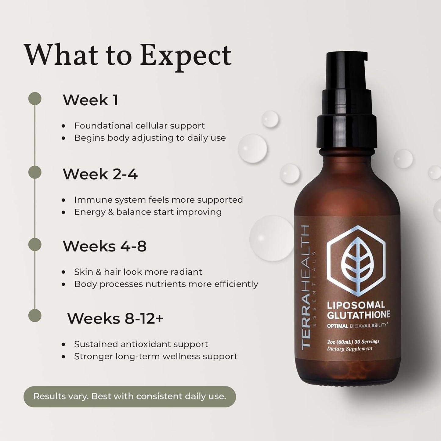 Terra Health Essentials - Liposomal Glutathione - Supports Immunity, Skin, Hair, and Healthy Aging - Maximum Absorption Glutathione Supplements - 30 Day Supply, 2oz