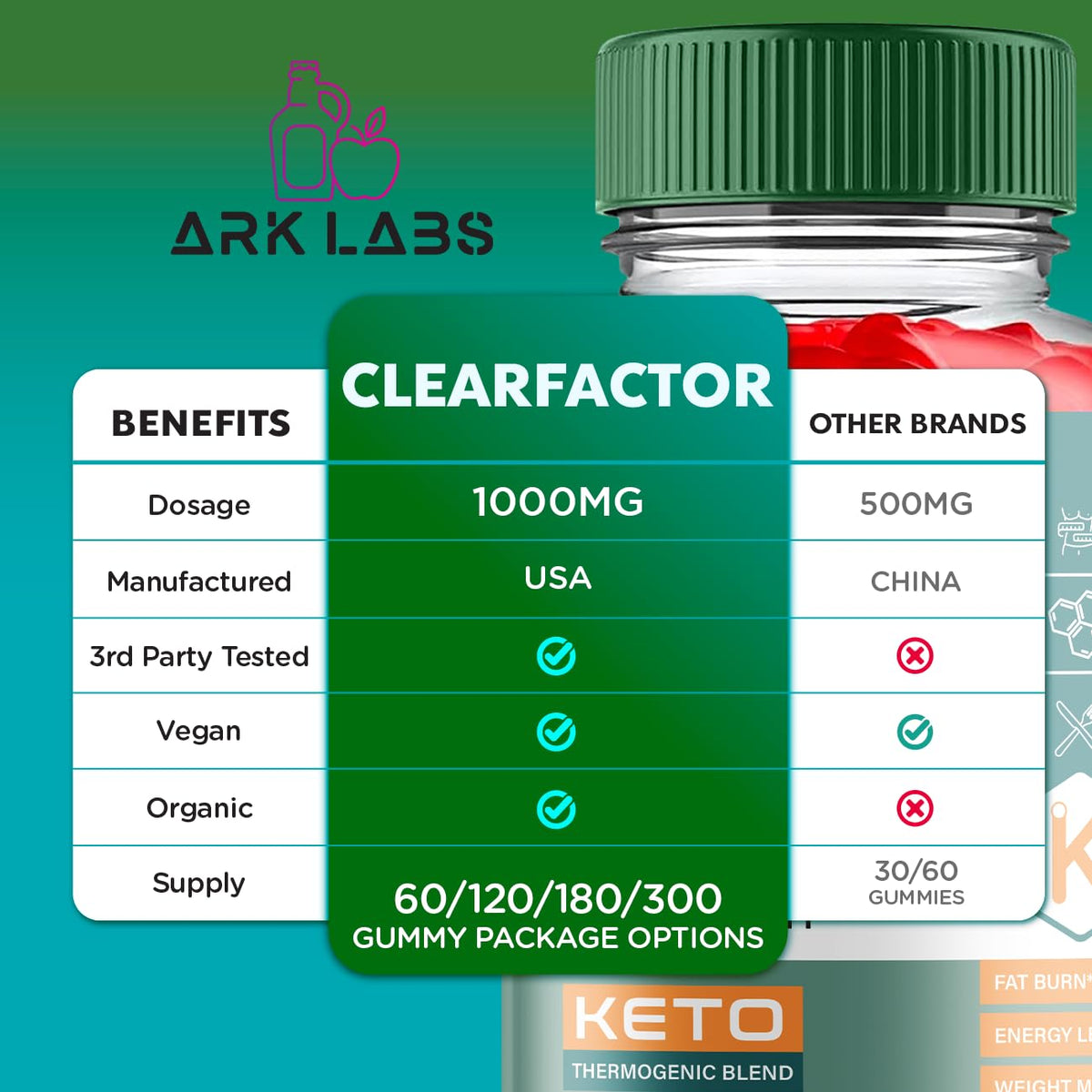 (2 Pack) Clear Factor Gummies, Clear Factor ACV Gummies, Clear Factor Gummy