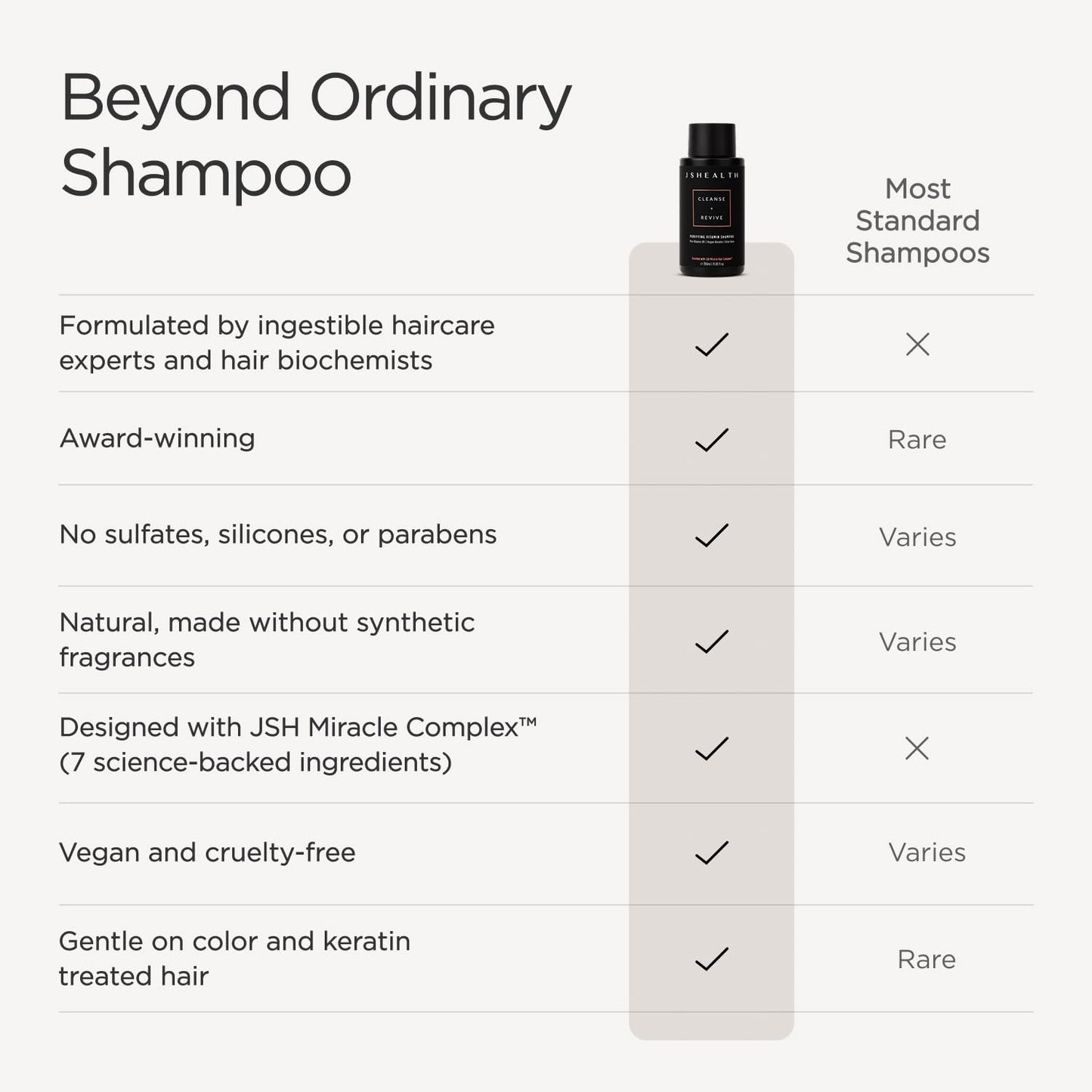 JSHealth Vitamin Shampoo. Sulfate-Free Shampoo with Vegan Keratin, Pro-Vitamin B5, Aloe Vera. For Color Treated, Curly, Dry Hair. Vegan, Cruelty Free (11.83 fl oz)