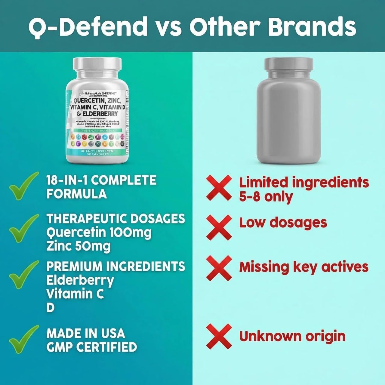 Q Defend Quercetin Supplement with Zinc Vitamin C Vitamin D Elderberry Turmeric Black Pepper Garlic Ginger Sea Moss Lysine Stinging Nettle Reishi Mushroom Immune Support 60 Capsules