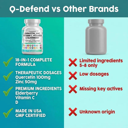 Q Defend Quercetin Supplement with Zinc Vitamin C Vitamin D Elderberry Turmeric Black Pepper Garlic Ginger Sea Moss Lysine Stinging Nettle Reishi Mushroom Immune Support 60 Capsules
