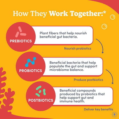 FIRST DAY Probiotic for Teens Ages 13-18, 3-in-1 Gummies, 60ct