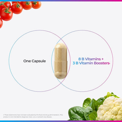 Livingood Daily Vitamin B Complex Capsules for Men and Women, Methylated B12 & Folate, 11 Active Forms Including B1 B2 B3 B5 B6 & Biotin, Gluten Free, Vegan B Vitamins for Hair Skin Nails, 30 Capsules