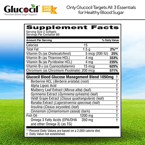 Glucocil – Premium Blood Sugar Support - Over 2 Million Bottles Sold