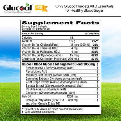 Glucocil – Premium Blood Sugar Support - Over 2 Million Bottles Sold