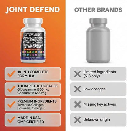 Clean Nutraceuticals Glucosamine 1500mg Chondroitin 1200mg MSM with Turmeric Curcumin, Collagen, Hyaluronic Acid, Omega 3 – Joint Health Supplement for Men & Women – Joint Complex – 120 Count