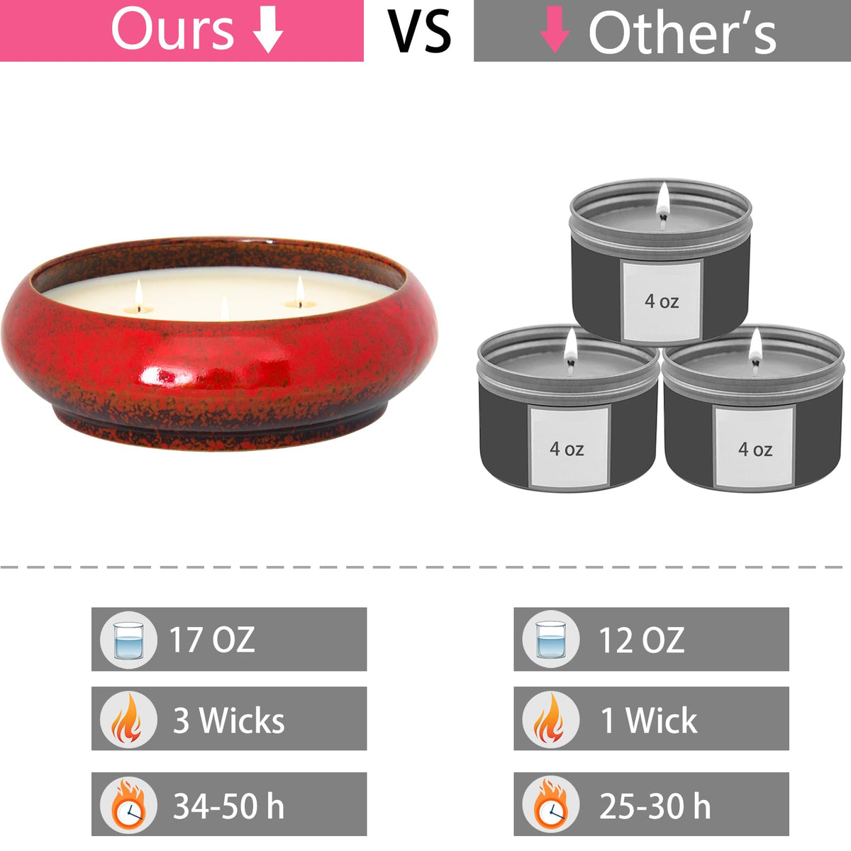 Scented Candles, 3 Wicks Large Rose Candles for Home Scented, 17 oz Aromatherapy Candle Gifts