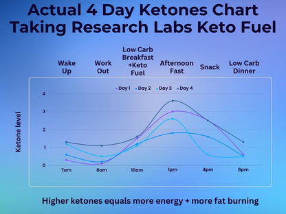 Research Labs 2 fer 1 Ad Keto Diet Pills Detox Cleanse & Support w/Apple Cider Vinegar 120 Count Proprietary Ketones, Hunger Suppressant Weight Loss Diet Pills