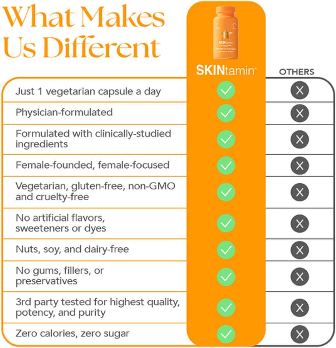 SKINtamin Vegetarian Collagen Pills | Best Collagen Supplements for Women to Support Skin Firmness and Wrinkles | Skin Supplement Formulated to Help Reduce Blemishes