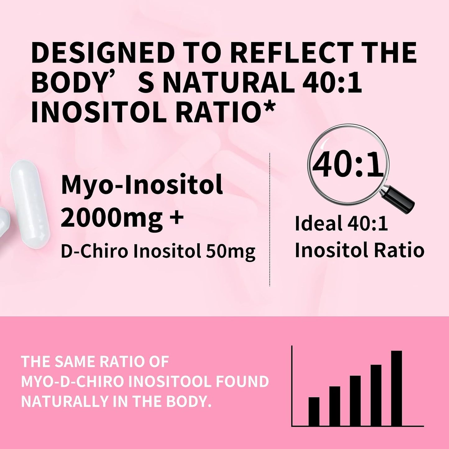 Myo-Inositol & D-Chiro Inositol Supplement for Women - Hormonal Balance, Menstrual Support & Ovarian Health - Ideal 40:1 Ratio - 120 Capsules