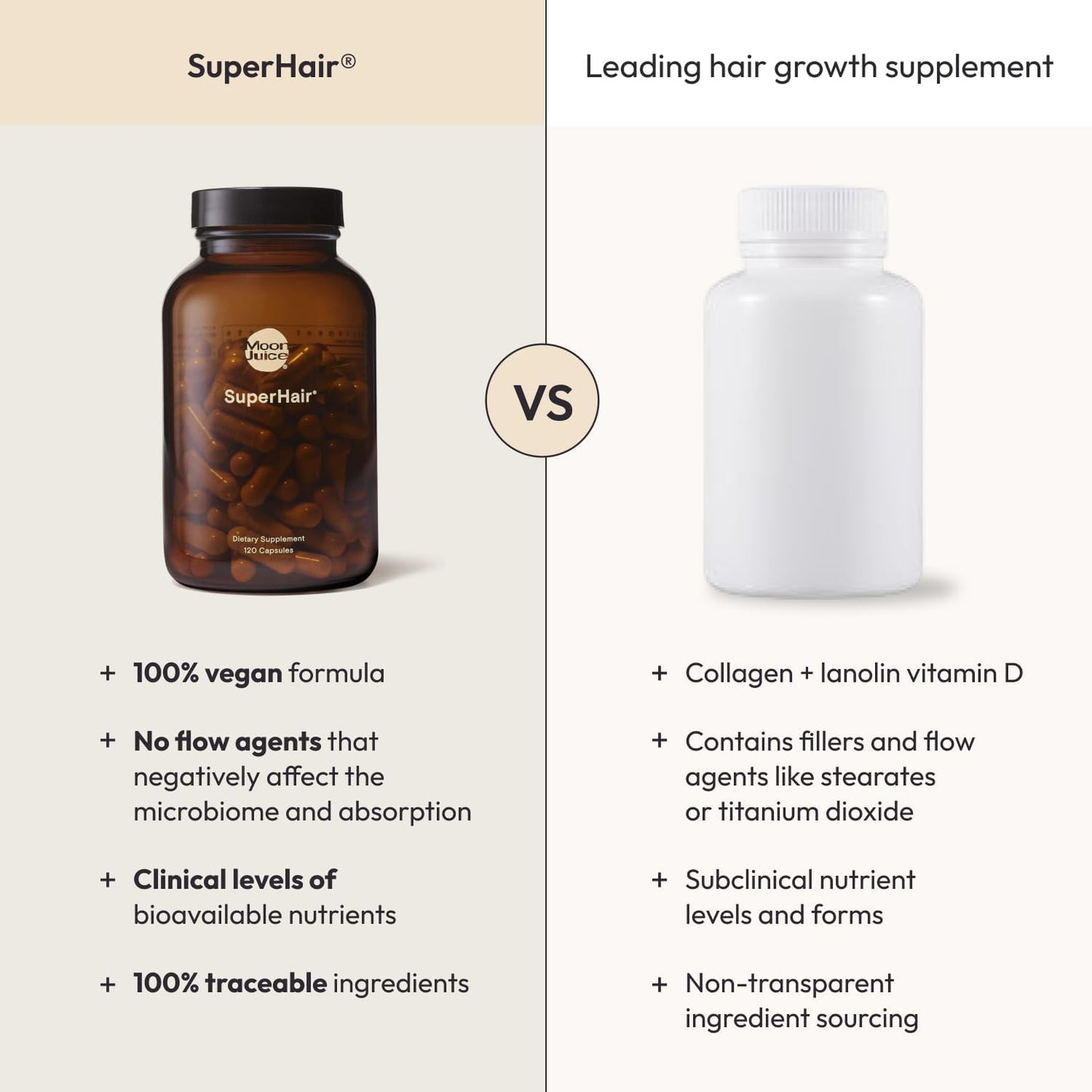 Moon Juice, SuperHair Growth Vitamins, Biotin & Saw Palmetto, 120ct | Clinical strength multivitamin for thicker, stronger strands, women & men, 30 servings
