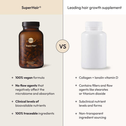 Moon Juice, SuperHair Growth Vitamins, Biotin & Saw Palmetto, 120ct | Clinical strength multivitamin for thicker, stronger strands, women & men, 30 servings