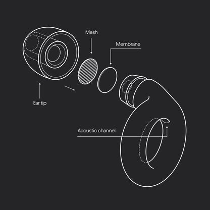 Loop Experience Equinox Earplugs – High-Fidelity Reusable Earplugs