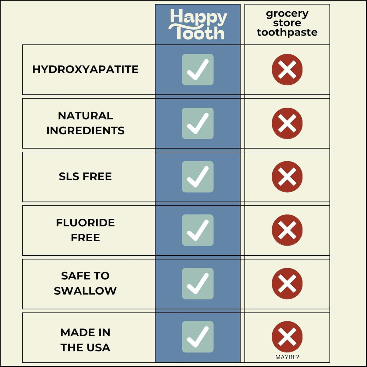 Hydroxyapatite Toothpaste, Whitening, Fluoride Free, Fresh Mint, 4oz
