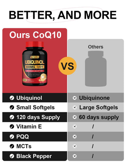 DRFOSTER Coq10 400mg Softgels Ubiquinol with PQQ & Vitamin E, Olive Oil, Heart, Brain & Energy Support - 120 Days Supply