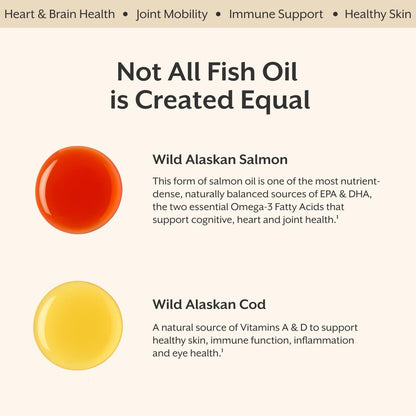 ProMix Nutrition Fish Oil + Cod Liver Supplement - 60 Softgels