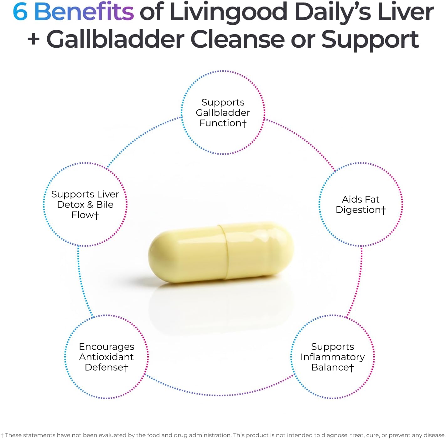 Livingood Daily Liver & Gallbladder Cleanse or Support Supplement with Milk Thistle, Ox Bile, Bile Salts, Digestive Enzymes and Artichoke Leaf Extract, Digestive Health & Liver Support, 56 Capsules