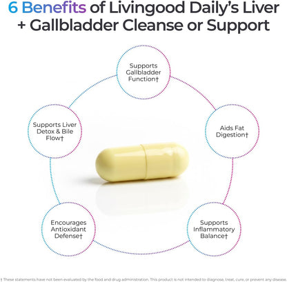 Livingood Daily Liver & Gallbladder Cleanse or Support Supplement with Milk Thistle, Ox Bile, Bile Salts, Digestive Enzymes and Artichoke Leaf Extract, Digestive Health & Liver Support, 56 Capsules