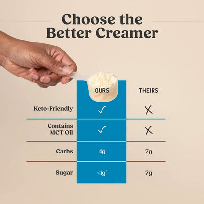Bulletproof Original Creamer, 14.8 Ounces, Keto Coffee Creamer with MCT Oil and Grass-Fed Butter, Supports Brain Function